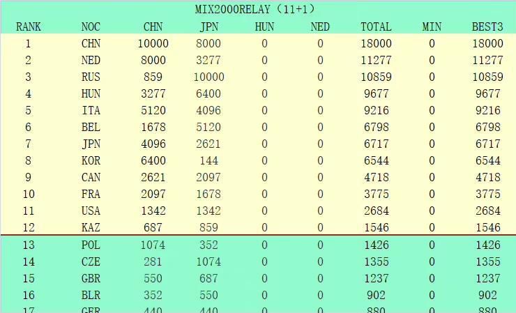 他们内心的炽热、滚烫、赤诚、勇敢都随着音乐的节奏幻化为精彩的舞步，一步步奔向他们梦想的赛场